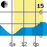 Finch Cove tide chart for Sunday, August 15, 2021