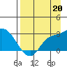Finch Cove tide chart for Friday, August 20, 2021