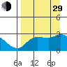 Finch Cove tide chart for Sunday, August 29, 2021