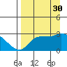 Finch Cove tide chart for Monday, August 30, 2021