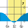 Finch Cove tide chart for Saturday, August 7, 2021