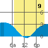 Finch Cove tide chart for Monday, August 9, 2021