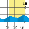 Finch Cove tide chart for Friday, September 10, 2021