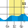 Finch Cove tide chart for Saturday, September 11, 2021
