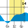 Finch Cove tide chart for Tuesday, September 14, 2021