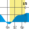 Finch Cove tide chart for Wednesday, September 15, 2021