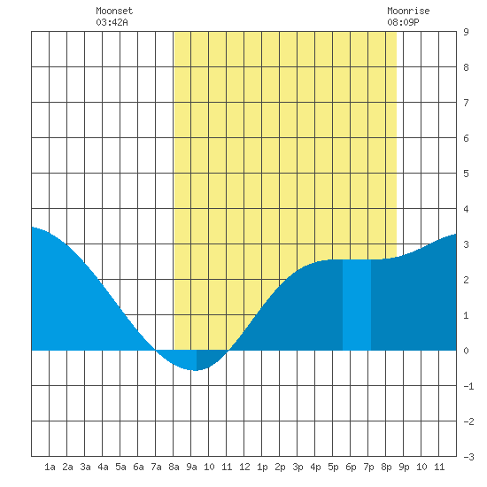 Finch Cove tide chart for Friday, September 17, 2021