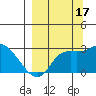 Finch Cove tide chart for Friday, September 17, 2021