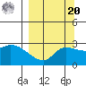 Finch Cove tide chart for Monday, September 20, 2021