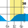 Finch Cove tide chart for Thursday, September 30, 2021