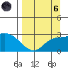 Finch Cove tide chart for Monday, September 6, 2021