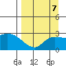 Finch Cove tide chart for Tuesday, September 7, 2021