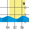 Finch Cove tide chart for Thursday, September 9, 2021