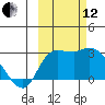 Finch Cove tide chart for Tuesday, October 12, 2021