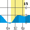 Finch Cove tide chart for Friday, October 15, 2021