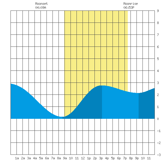 Finch Cove tide chart for Saturday, October 16, 2021