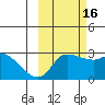 Finch Cove tide chart for Saturday, October 16, 2021