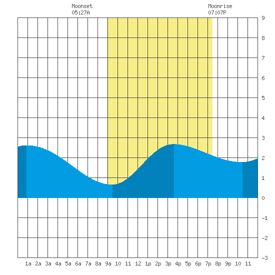 Finch Cove tide chart for Sunday, October 17, 2021