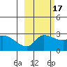 Finch Cove tide chart for Sunday, October 17, 2021
