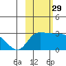 Finch Cove tide chart for Friday, October 29, 2021