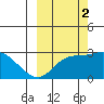Finch Cove tide chart for Saturday, October 2, 2021