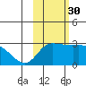 Finch Cove tide chart for Saturday, October 30, 2021