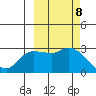 Finch Cove tide chart for Friday, October 8, 2021
