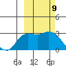 Finch Cove tide chart for Saturday, October 9, 2021