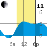 Finch Cove tide chart for Thursday, November 11, 2021