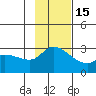 Finch Cove tide chart for Monday, November 15, 2021