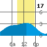 Finch Cove tide chart for Wednesday, November 17, 2021