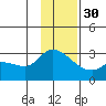 Finch Cove tide chart for Tuesday, November 30, 2021