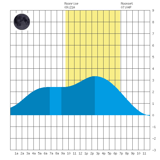 Finch Cove tide chart for Thursday, November 4, 2021