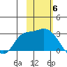 Finch Cove tide chart for Saturday, November 6, 2021