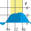 Finch Cove tide chart for Sunday, November 7, 2021