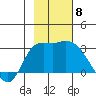 Finch Cove tide chart for Monday, November 8, 2021
