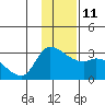 Finch Cove tide chart for Saturday, December 11, 2021