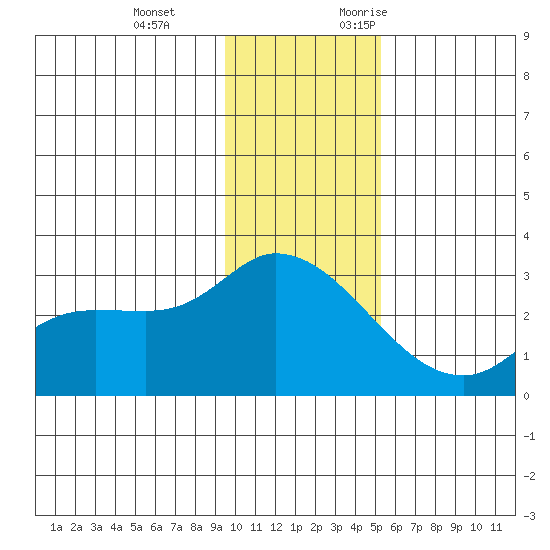 Finch Cove tide chart for Tuesday, December 14, 2021