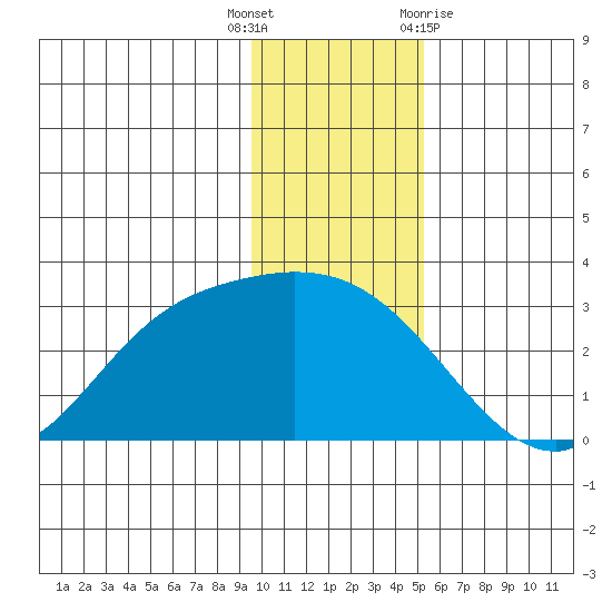 Finch Cove tide chart for Friday, December 17, 2021