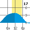 Finch Cove tide chart for Friday, December 17, 2021