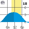 Finch Cove tide chart for Saturday, December 18, 2021