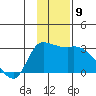 Finch Cove tide chart for Thursday, December 9, 2021