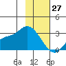 Finch Cove tide chart for Thursday, January 27, 2022