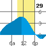 Finch Cove tide chart for Saturday, January 29, 2022