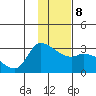 Finch Cove tide chart for Saturday, January 8, 2022