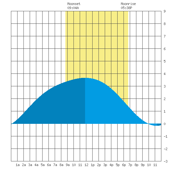 Finch Cove tide chart for Tuesday, February 15, 2022