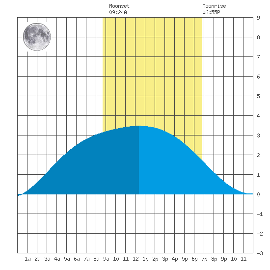 Finch Cove tide chart for Wednesday, February 16, 2022