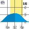 Finch Cove tide chart for Wednesday, February 16, 2022
