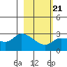 Finch Cove tide chart for Monday, February 21, 2022
