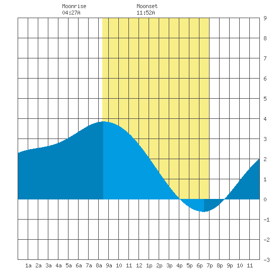Finch Cove tide chart for Thursday, February 24, 2022